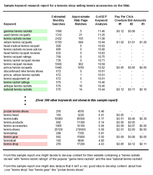 sample keyword research report